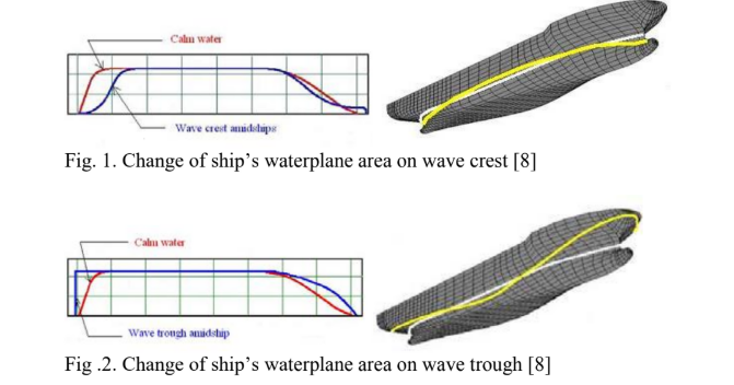 Md Zahir Ahmed at Military Institute of Science and Technology (MIST), specialized in Naval Architecture & Marine Engineering.